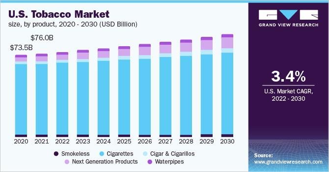 Tobacco shop growth trend