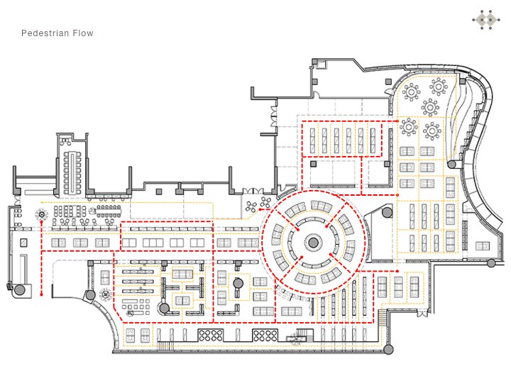 library design